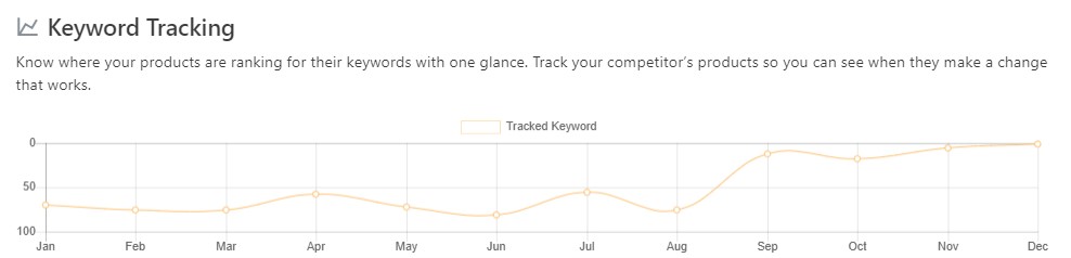 amz tracker keyword tracking