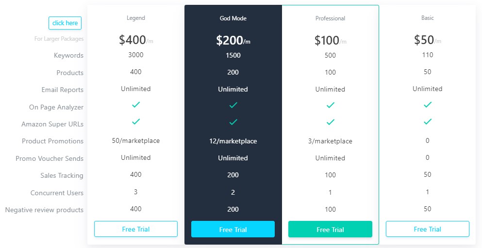 amz tracker pricing