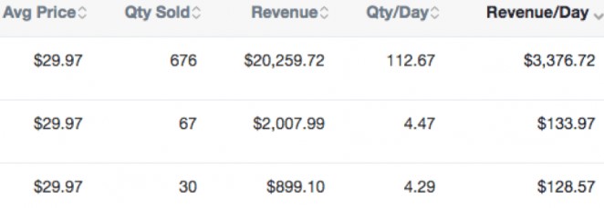 amztracker competitor research