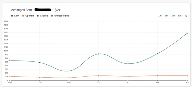 feedback genius email analytics