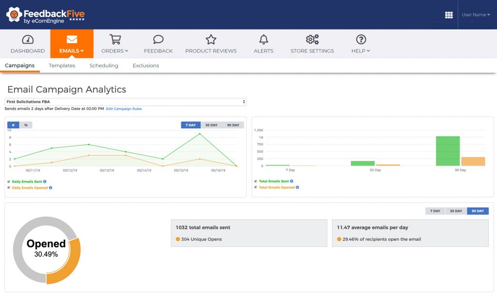 feedbackfive analytics