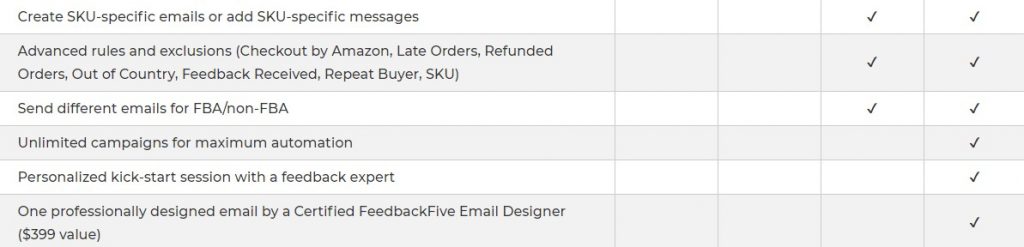 feedbackfive functions