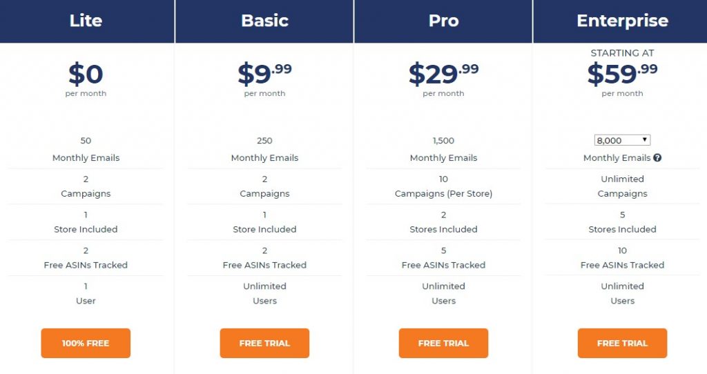 feedbackfive pricing