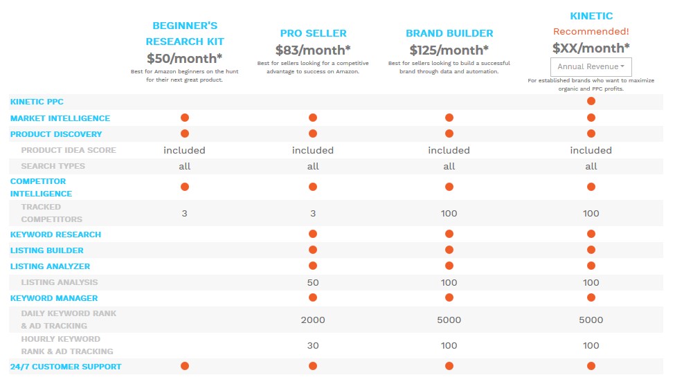 how much does viral launch cost