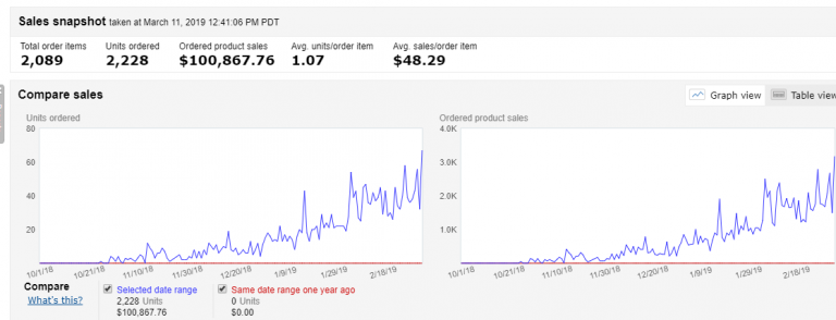 how much is my amazon business worth