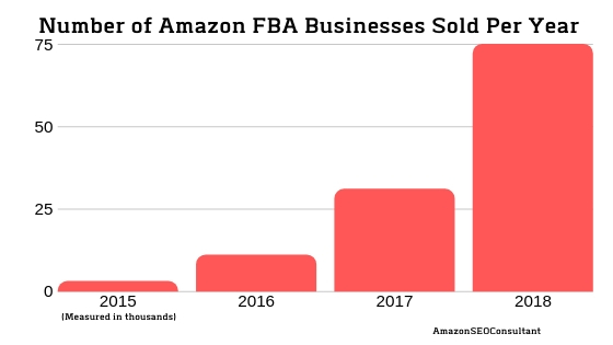 buy amazon fba business