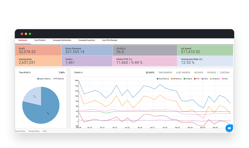 ppc entourage dashboard