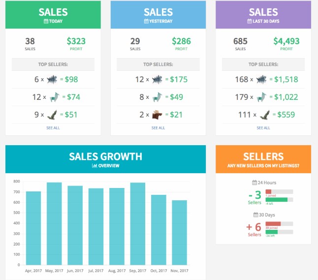 shopkeeper business dashboard