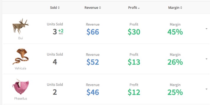 shopkeeper profit margins