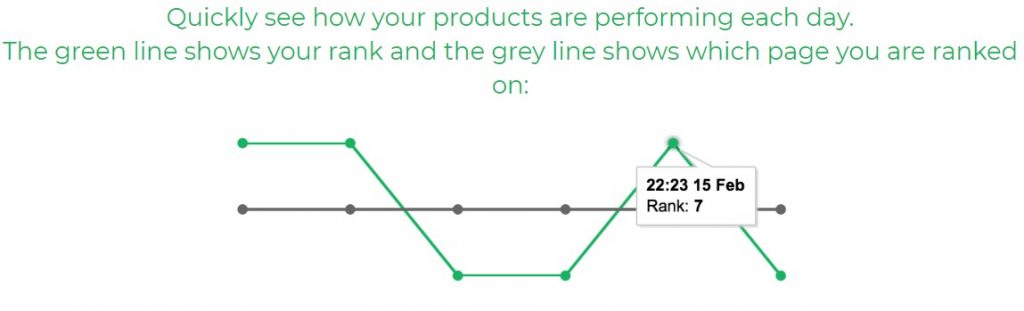 splitly rank tracking