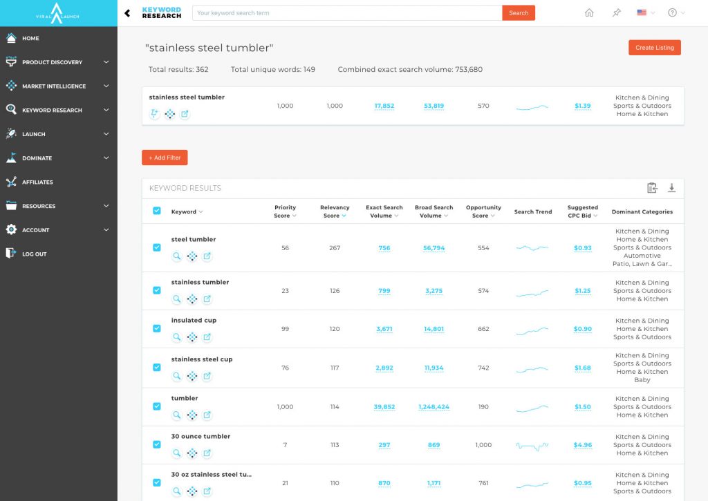 viral launch pricing