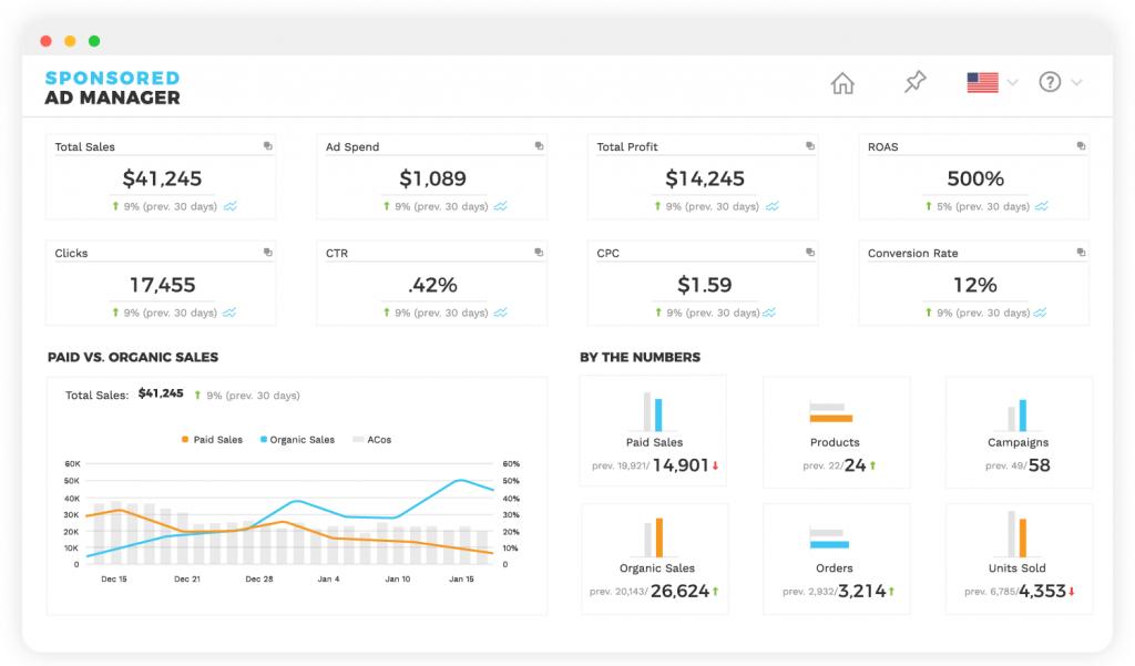 viral launch ppc optimization