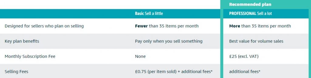 amazon uk selling fees