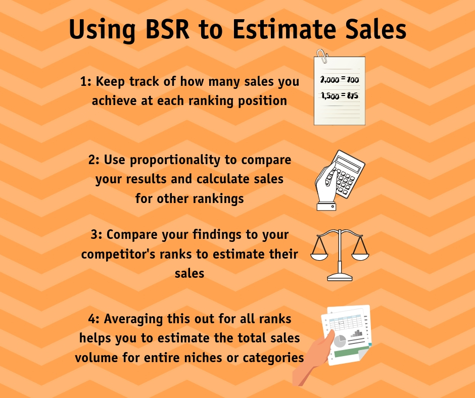 Using Amazon Best Seller Rank to Estimate Sales