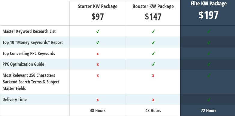 fosterfba cost