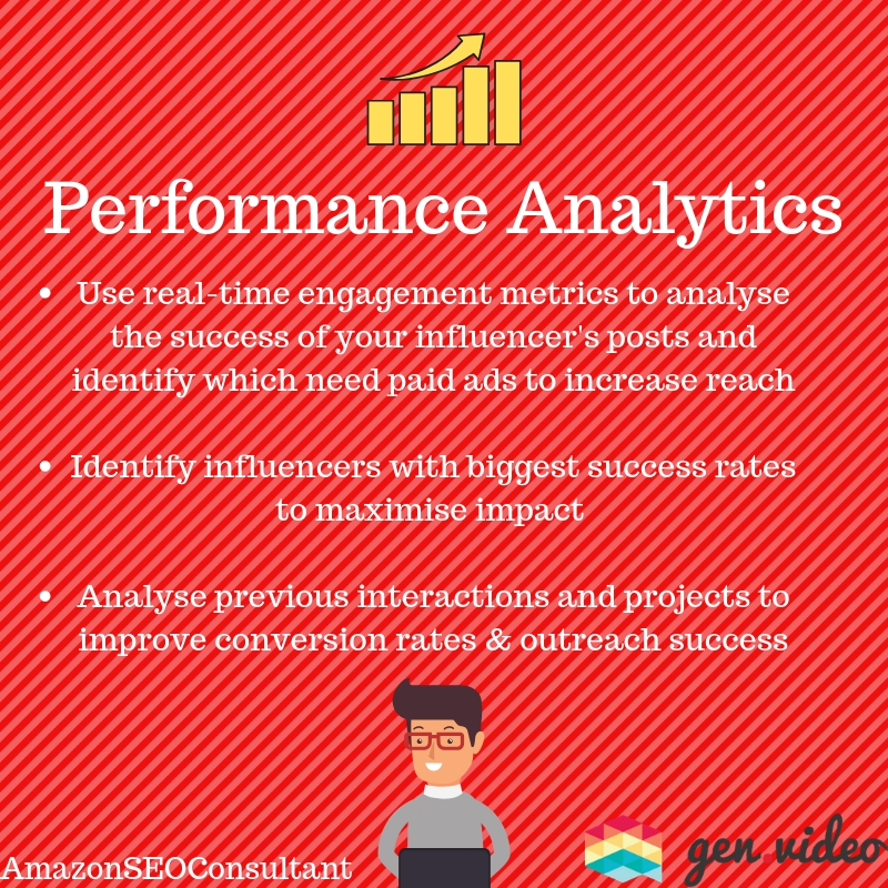 gen.video performance analytics