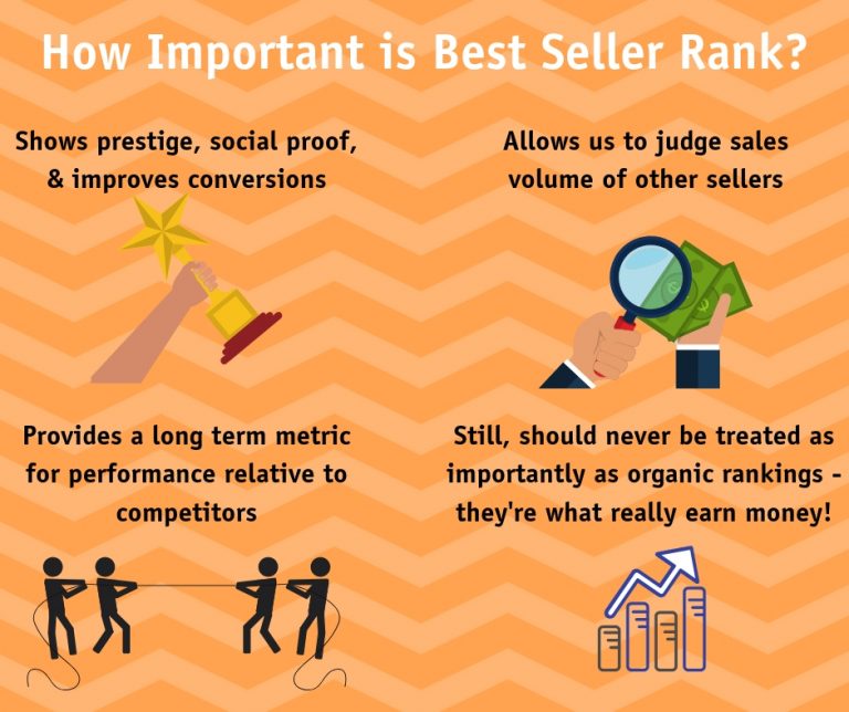 Amazon Best Seller Rank Guide 2024