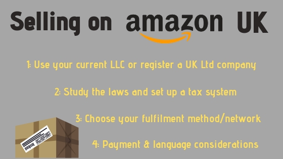 how to start Selling on Amazon UK