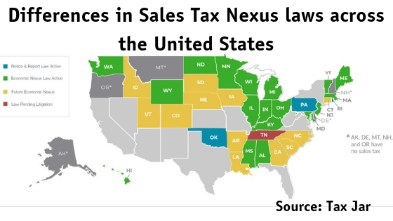 sales tax nexus laws by state