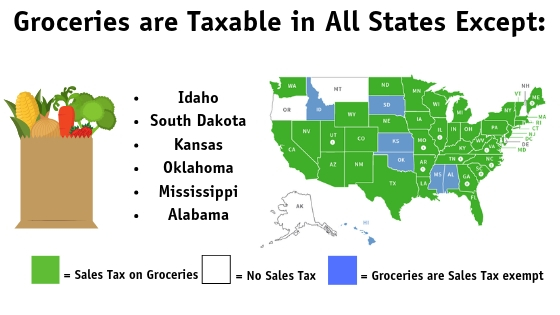 which states have sales tax on groceries