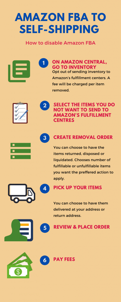 A guide on how to shift from FBA to self-shipping on Amazon