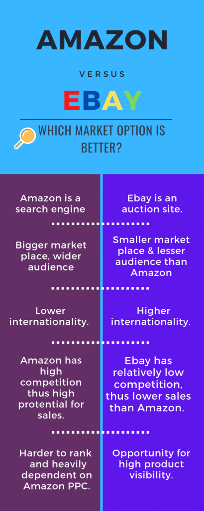 ebay vs amazon case study