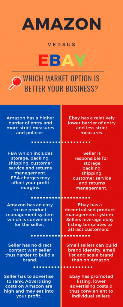 Amazon vs eBay advantages and disadvantages