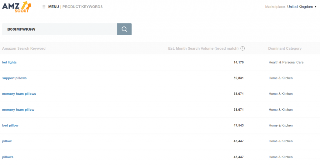 amzscout product keywords