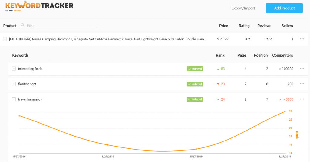 amzscout keyword tracker