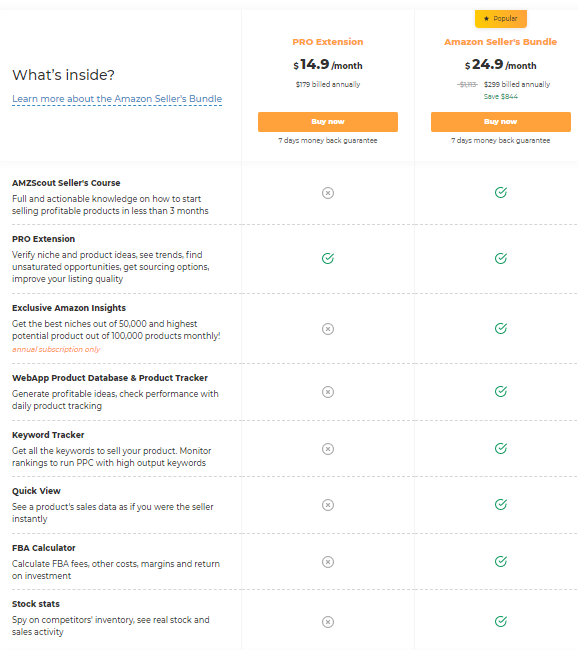 amzscout pricing