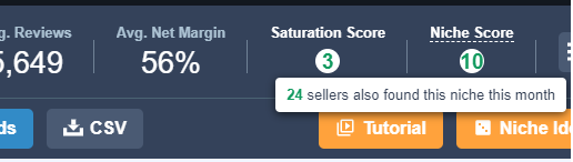 amz niche saturation score