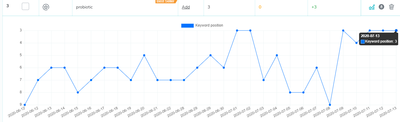 Keyword Ranking Positions - KeyworX Screenshot2