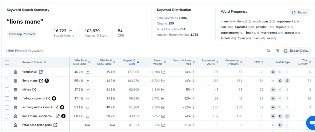 amazon keyword research