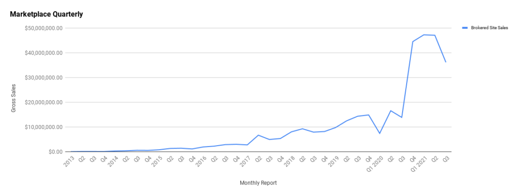 empire flippers track record